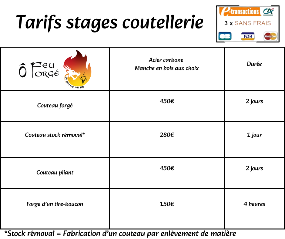 Stage de forge